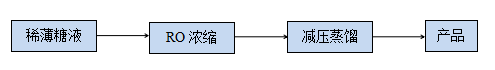 k8凯发(中国)天生赢家·一触即发_项目5605