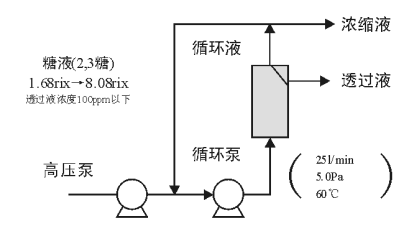 k8凯发(中国)天生赢家·一触即发_产品2072