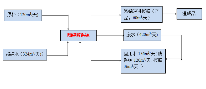 k8凯发(中国)天生赢家·一触即发_公司544