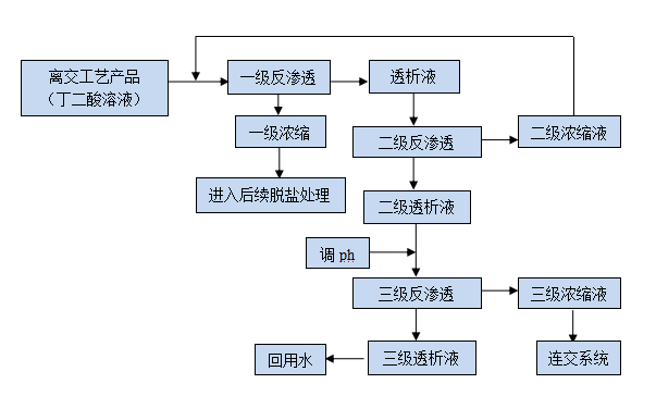 k8凯发(中国)天生赢家·一触即发_首页1213