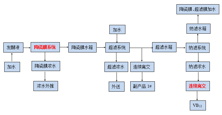 k8凯发(中国)天生赢家·一触即发_公司8979