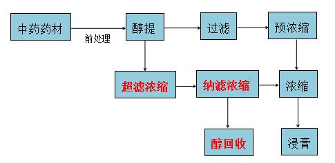 k8凯发(中国)天生赢家·一触即发_项目739