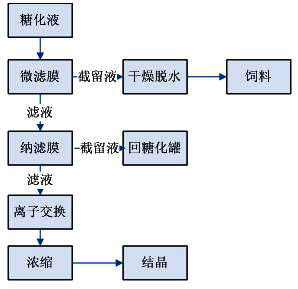 k8凯发(中国)天生赢家·一触即发_项目9664