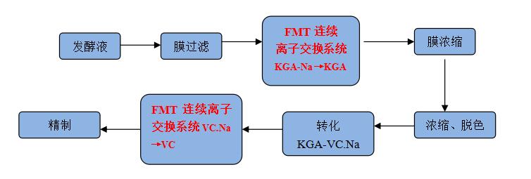 k8凯发(中国)天生赢家·一触即发_项目863