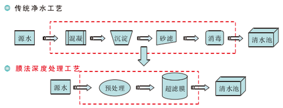 k8凯发(中国)天生赢家·一触即发_项目5896